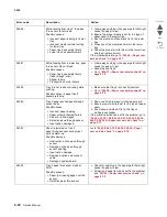 Preview for 68 page of Lexmark CS748de Service Manual