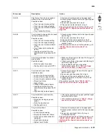 Preview for 69 page of Lexmark CS748de Service Manual