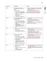 Preview for 71 page of Lexmark CS748de Service Manual