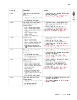 Preview for 73 page of Lexmark CS748de Service Manual