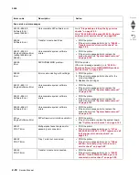 Preview for 76 page of Lexmark CS748de Service Manual