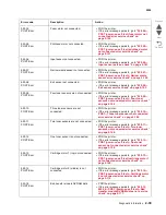 Preview for 77 page of Lexmark CS748de Service Manual