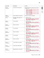 Preview for 79 page of Lexmark CS748de Service Manual