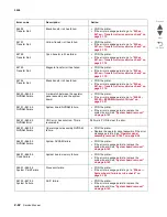 Preview for 80 page of Lexmark CS748de Service Manual