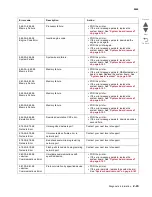 Preview for 81 page of Lexmark CS748de Service Manual