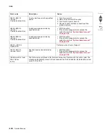 Preview for 82 page of Lexmark CS748de Service Manual