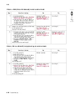 Preview for 98 page of Lexmark CS748de Service Manual