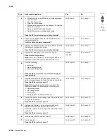 Preview for 134 page of Lexmark CS748de Service Manual