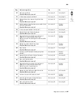 Preview for 135 page of Lexmark CS748de Service Manual