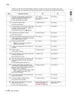 Preview for 166 page of Lexmark CS748de Service Manual