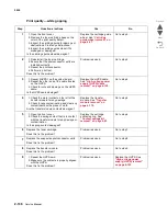 Preview for 176 page of Lexmark CS748de Service Manual