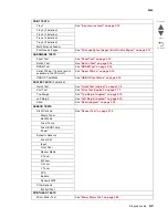 Preview for 181 page of Lexmark CS748de Service Manual