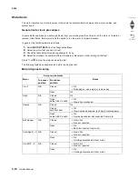 Preview for 188 page of Lexmark CS748de Service Manual