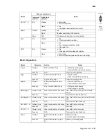 Preview for 189 page of Lexmark CS748de Service Manual