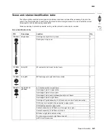 Preview for 255 page of Lexmark CS748de Service Manual