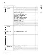 Preview for 256 page of Lexmark CS748de Service Manual