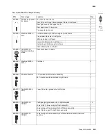 Preview for 257 page of Lexmark CS748de Service Manual