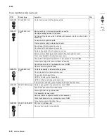 Preview for 258 page of Lexmark CS748de Service Manual