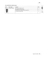 Preview for 259 page of Lexmark CS748de Service Manual