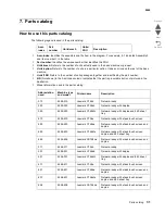 Preview for 475 page of Lexmark CS748de Service Manual