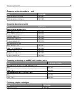 Preview for 39 page of Lexmark CS820 Series User Manual