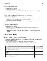 Preview for 85 page of Lexmark CS820 Series User Manual