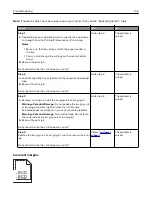 Preview for 100 page of Lexmark CS820 Series User Manual