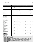 Preview for 16 page of Lexmark CS943 User Manual