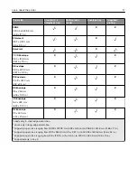 Preview for 17 page of Lexmark CS943 User Manual