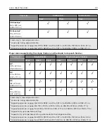 Preview for 22 page of Lexmark CS943 User Manual