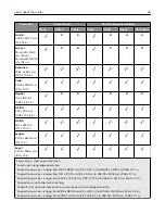 Preview for 23 page of Lexmark CS943 User Manual