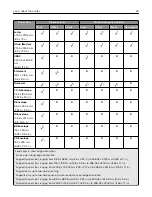 Preview for 24 page of Lexmark CS943 User Manual