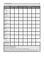 Preview for 26 page of Lexmark CS943 User Manual