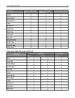 Preview for 29 page of Lexmark CS943 User Manual