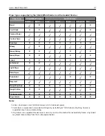 Preview for 31 page of Lexmark CS943 User Manual