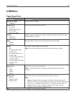 Preview for 197 page of Lexmark CS943 User Manual