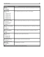 Preview for 198 page of Lexmark CS943 User Manual