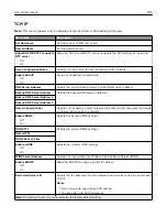 Preview for 205 page of Lexmark CS943 User Manual