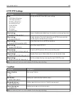 Preview for 210 page of Lexmark CS943 User Manual