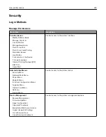 Preview for 212 page of Lexmark CS943 User Manual