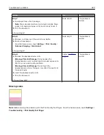 Preview for 320 page of Lexmark CS943 User Manual