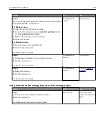 Preview for 335 page of Lexmark CS943 User Manual