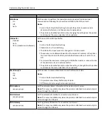 Preview for 96 page of Lexmark CX211 User Manual