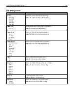 Preview for 112 page of Lexmark CX211 User Manual