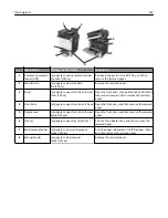 Preview for 165 page of Lexmark CX211 User Manual