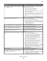 Preview for 68 page of Lexmark CX310dn Service Manual