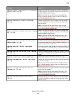 Preview for 73 page of Lexmark CX310dn Service Manual