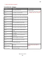 Preview for 76 page of Lexmark CX310dn Service Manual