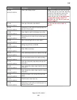 Preview for 77 page of Lexmark CX310dn Service Manual