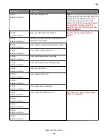 Preview for 78 page of Lexmark CX310dn Service Manual